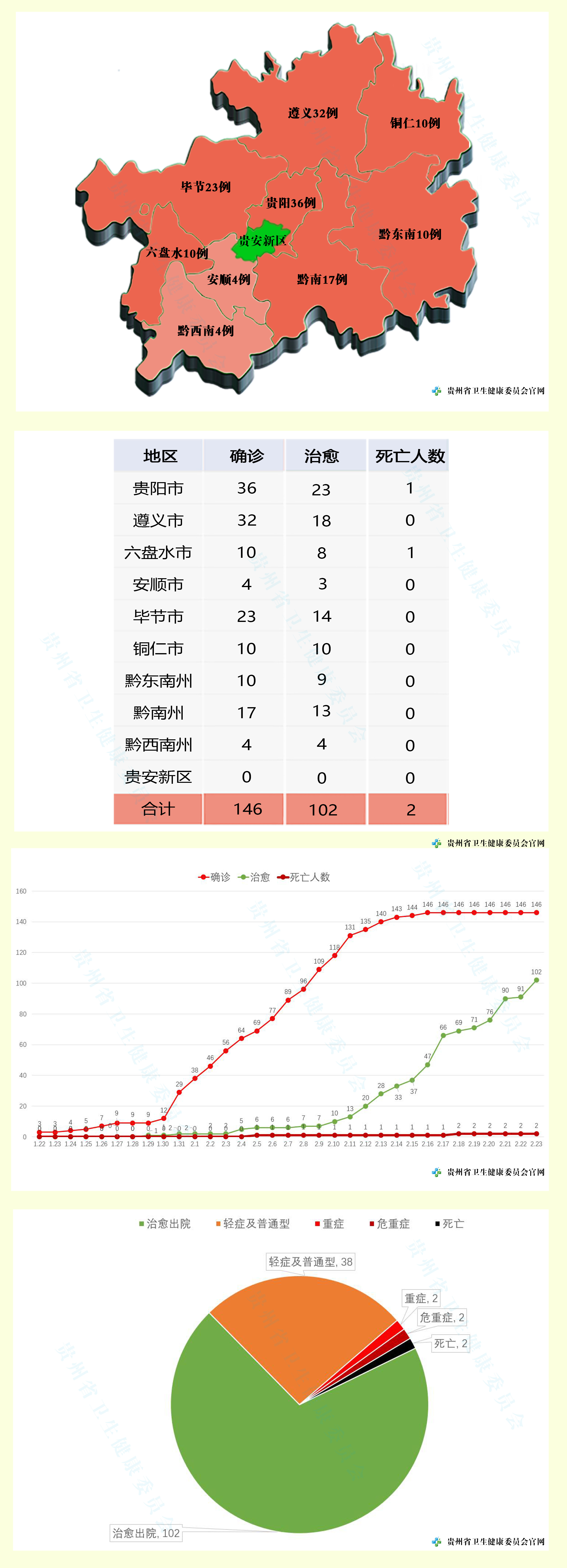 31省份新增本土确诊23例天津8例︰(天津新增病例地区)