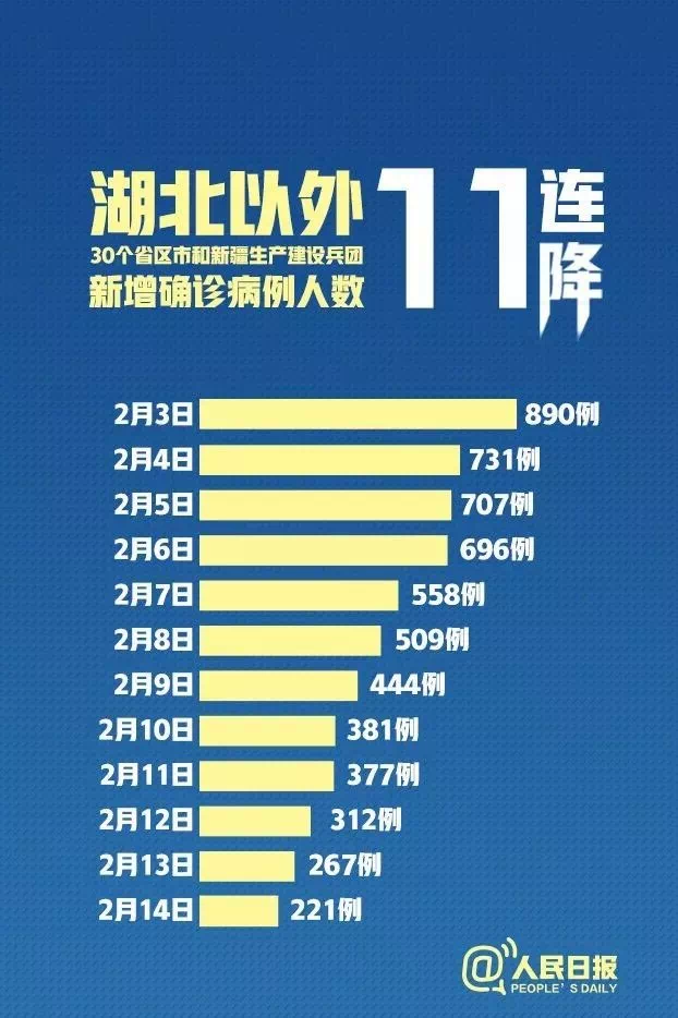 【全国新增确诊8例/全国新增确诊数据】-第2张图片