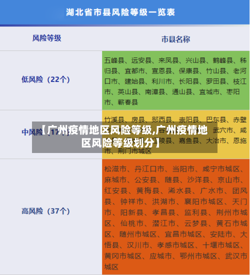 「北京疫情最新情况风险地区」〃北京疫情最新情况风险等级划分-第2张图片