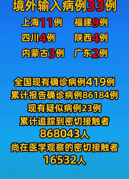 「四川新增省内感染者1312例」〃四川新增12例详细信息