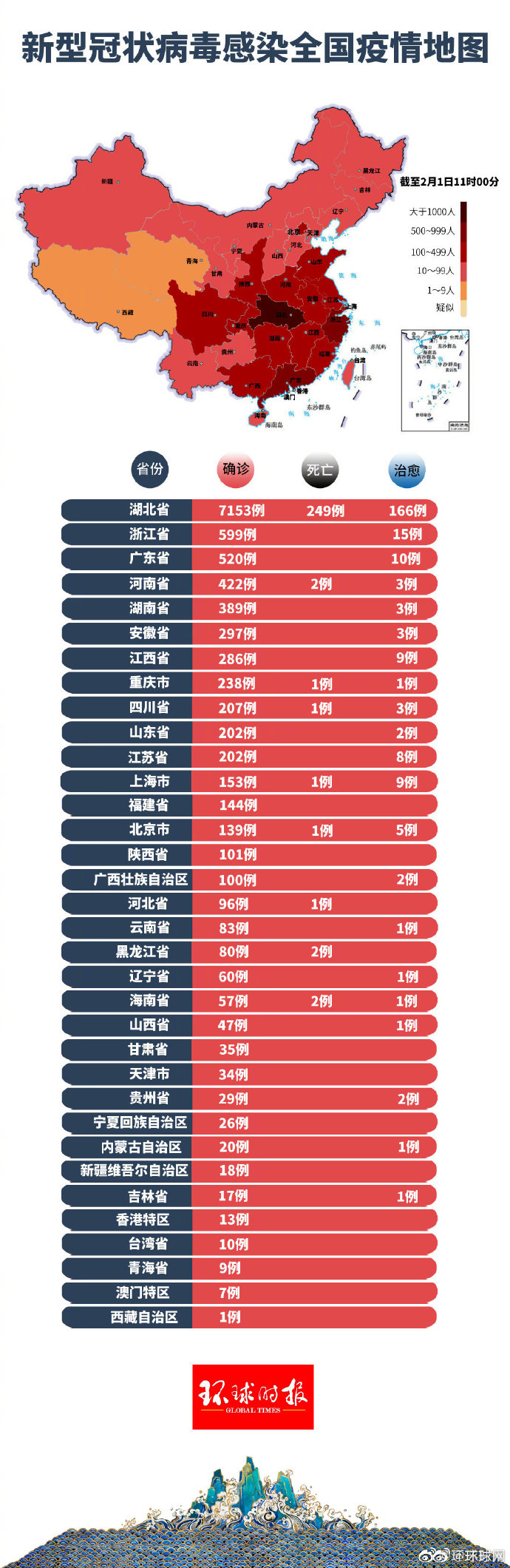 沧州最新疫情-沧州最新型冠状疫情数据