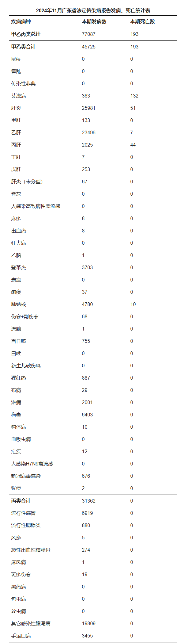 31省新增本土确诊9例-31省新增本土确诊最新数据-第1张图片