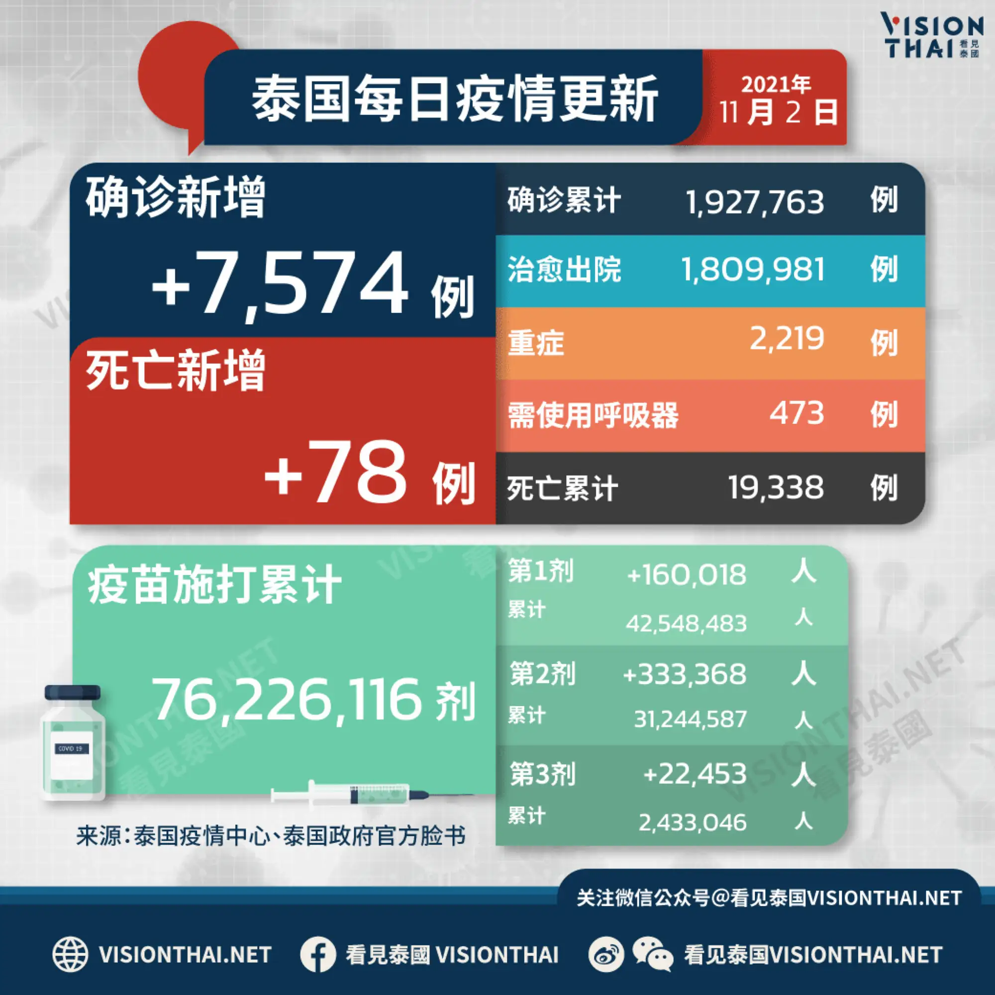 本土确诊病例6天破百〃本土确诊78例-第2张图片