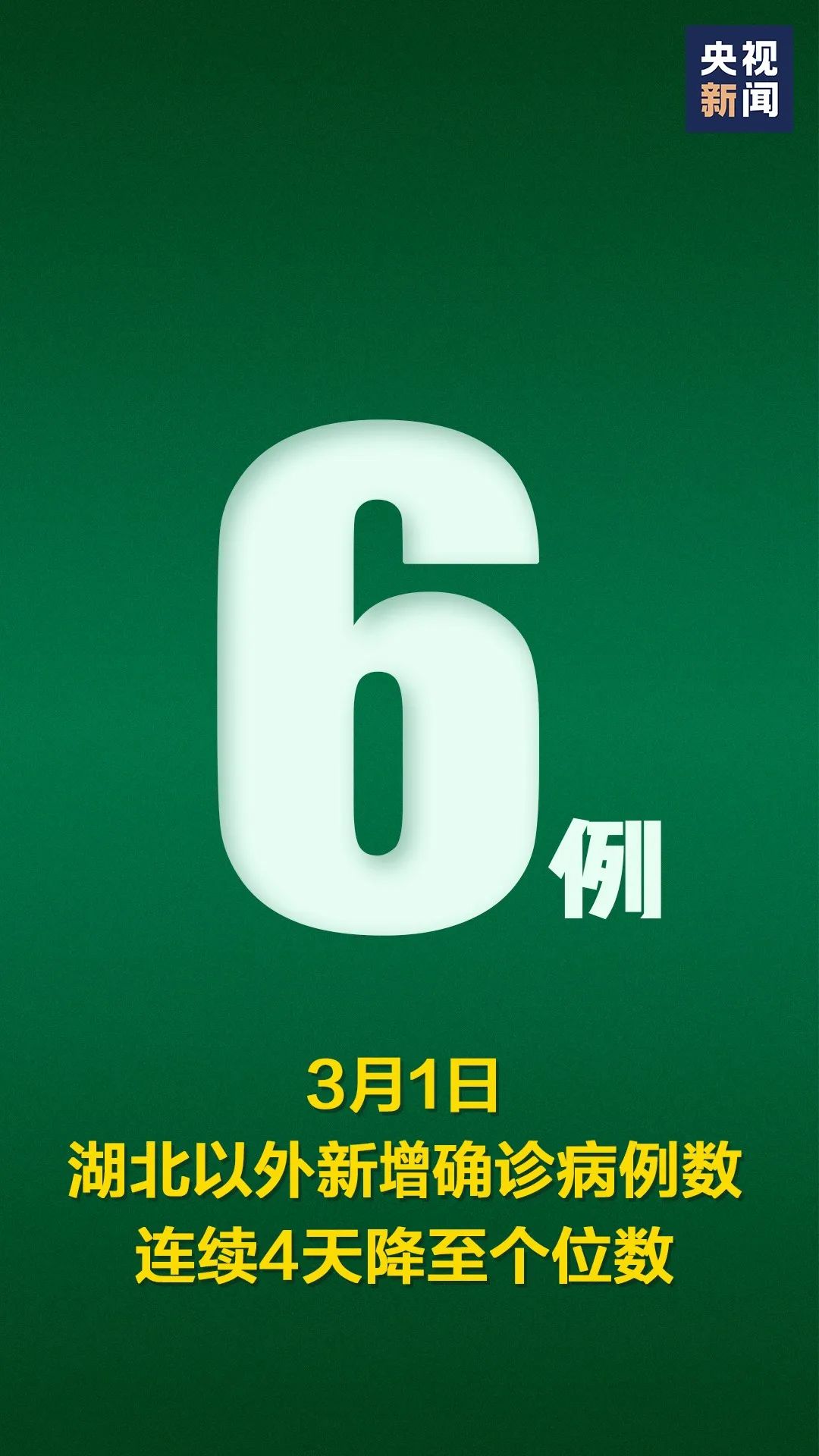 31省新增确诊101例.31省新增确诊20例-第2张图片