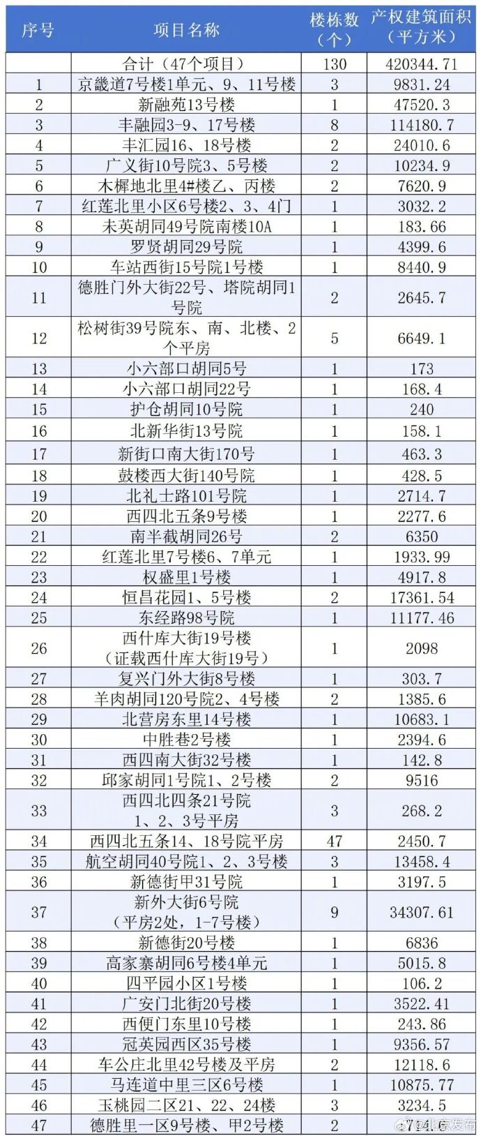 北京高风险地区名单最新︰(北京高风险地区名单最新查询)