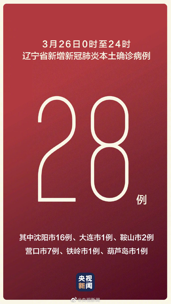 【辽宁省新增9例本土确诊/辽宁省新增9例本土确诊病例】-第2张图片
