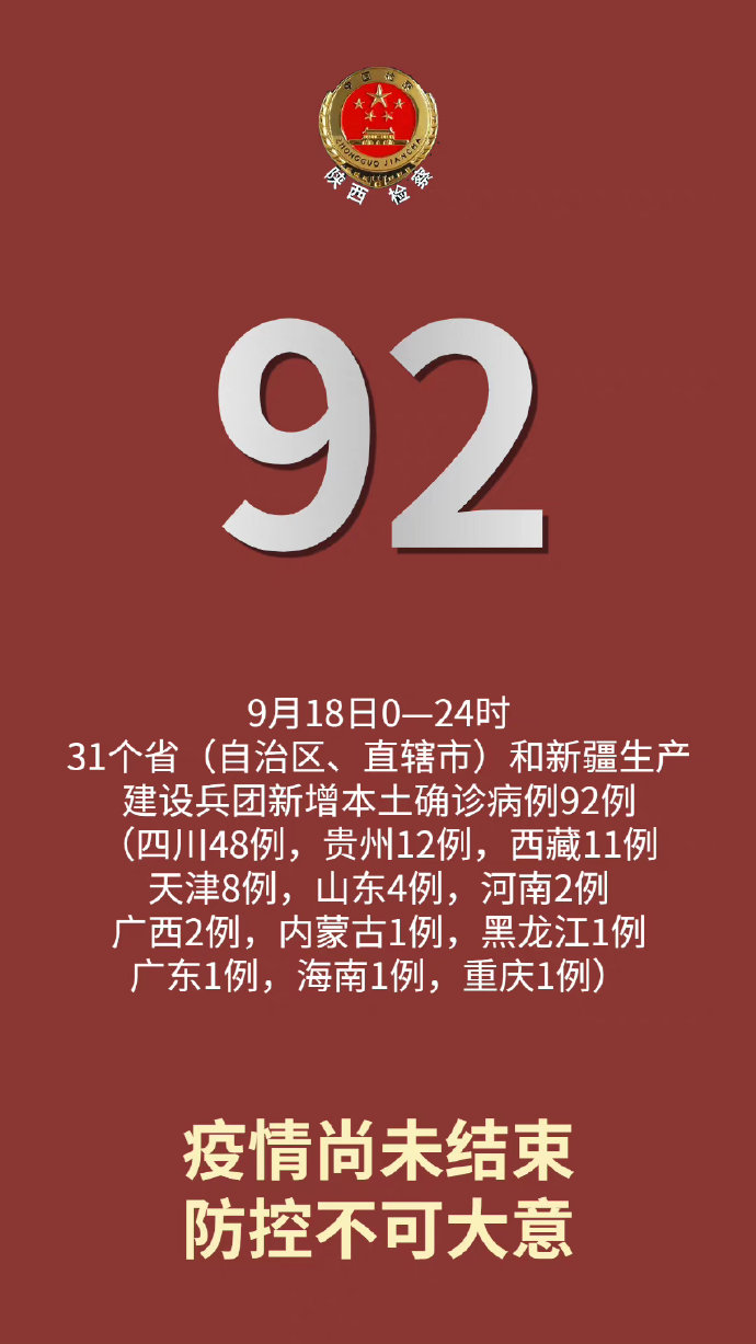 【31省区市新增本土确诊55例/31省区市新增本土确诊50例】