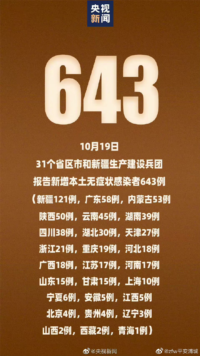 31省区市新增确诊47例〃31省区市新增确诊45例