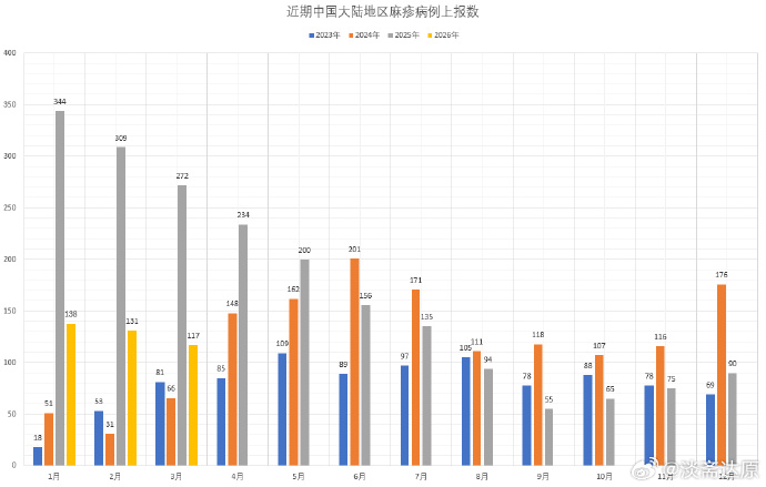 “最新疫情数据全国” 最新疫情全国最新一期？