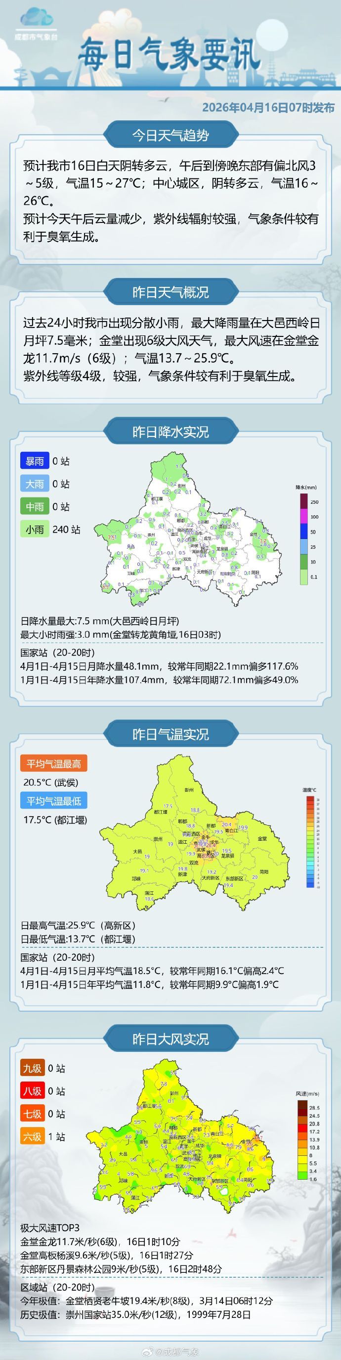最新成都疫情︰(西安天气预报15天天气查询最新成都疫情)