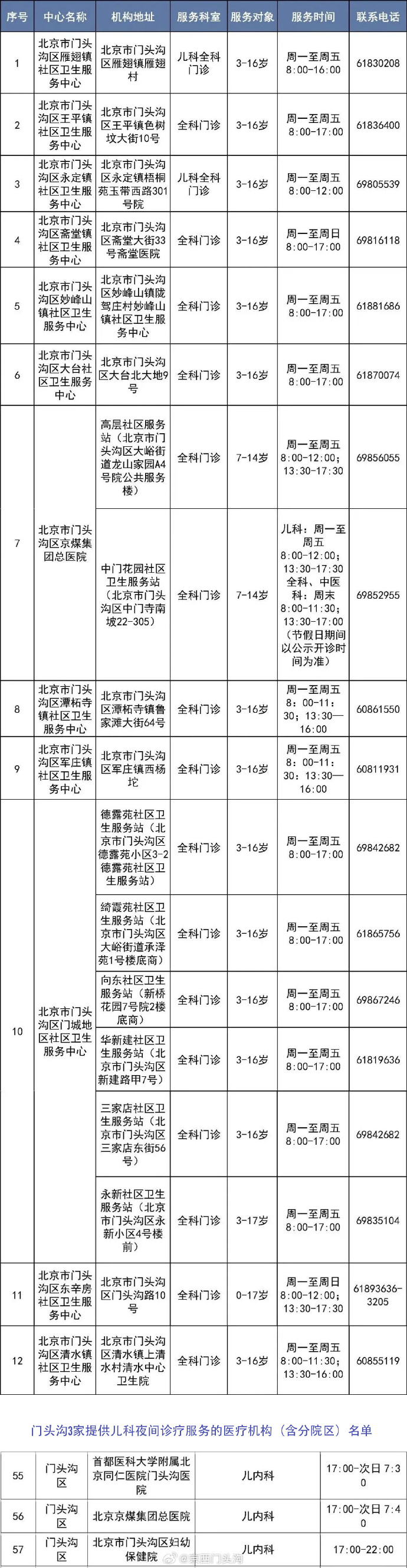北京新增社会面筛查9例.北京社区人员确诊