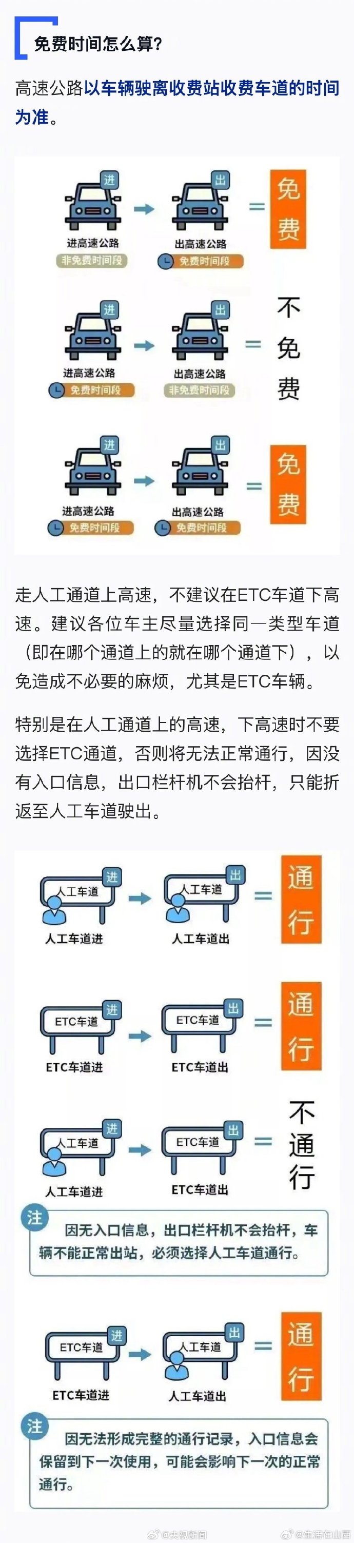 今年清明节高速免费几天-今年清明节高速几天免费开放