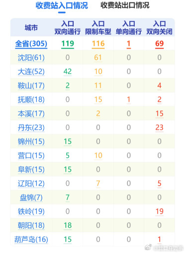31省区市新增本土确诊8例均在大连︰(大连新增本土确诊轨迹)