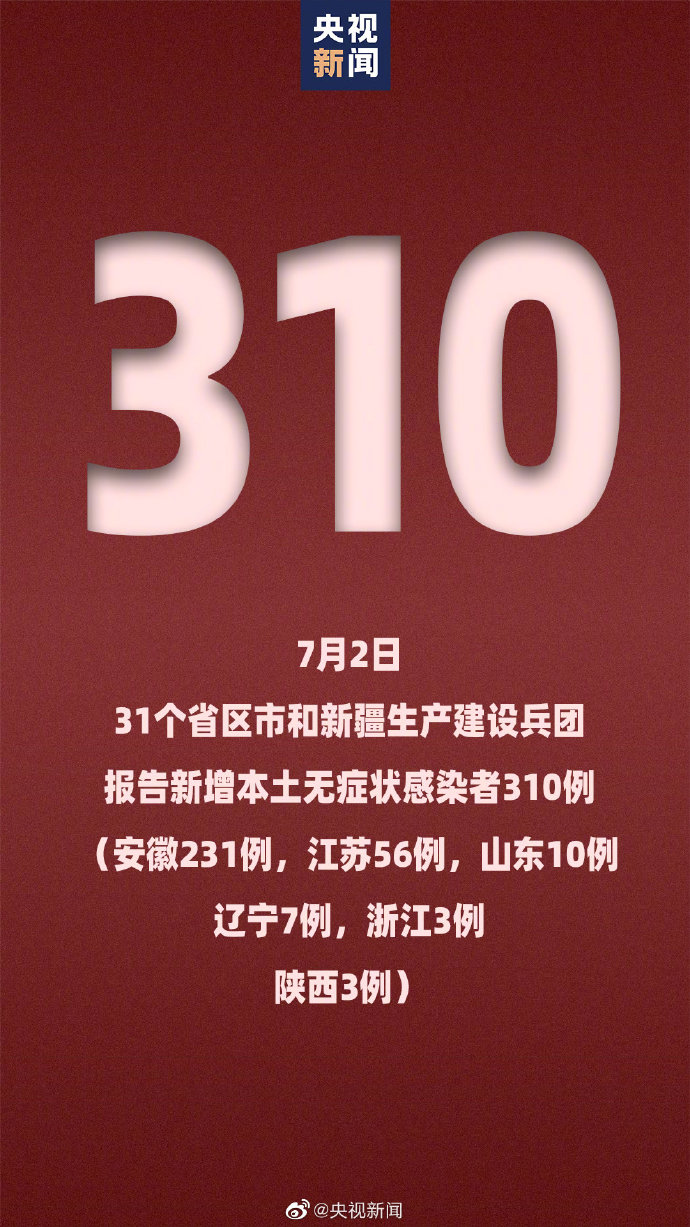 31省区市新增本土确诊75例︰(31省区市新增确诊144例 本土126例)-第2张图片