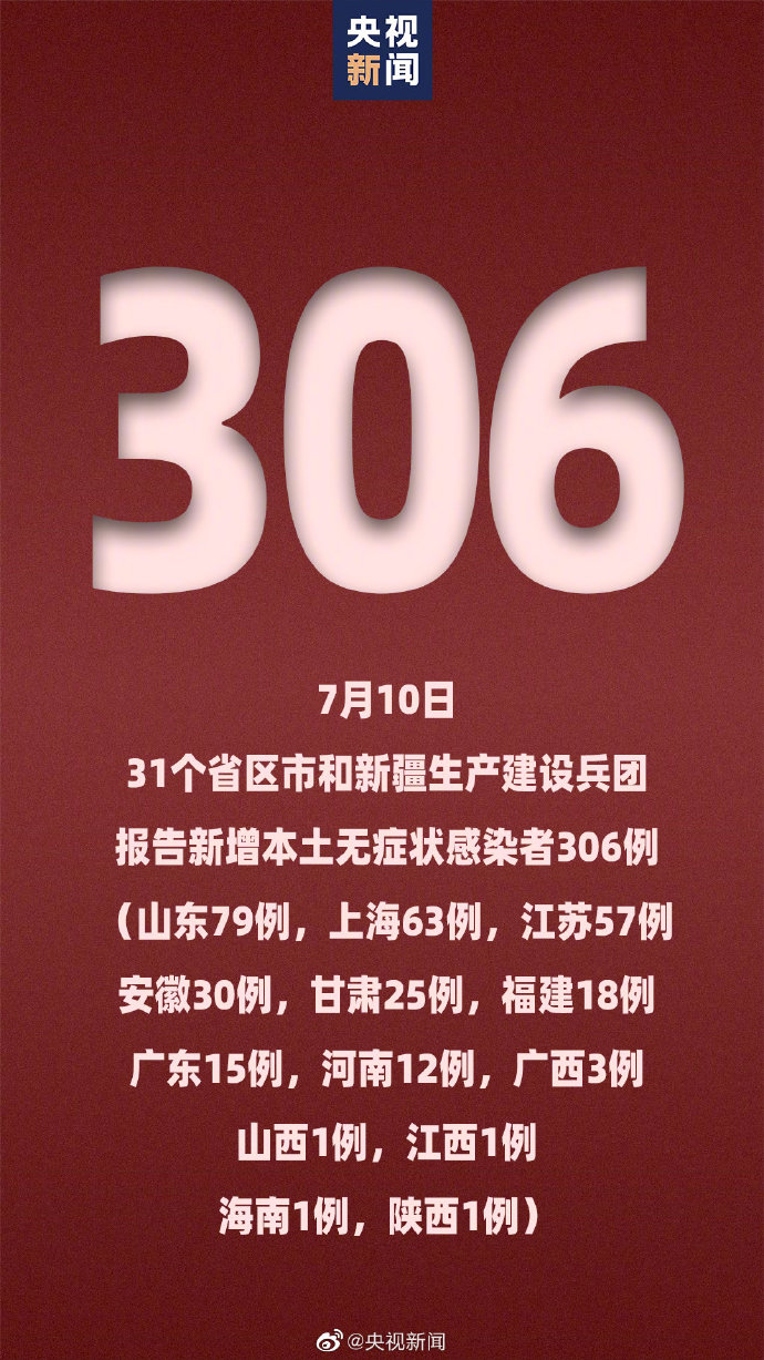 【31省份连续2天本土确诊0新增/31省区市本土新增确诊连续3天为个位数】