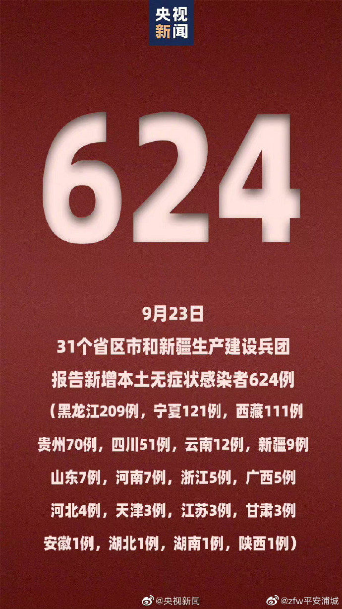 “31省新增本土确诊59例” 31省新增本土确诊1？-第1张图片