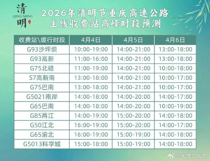 高速公路免费时间是什么时间-高速公路免费是哪些时间