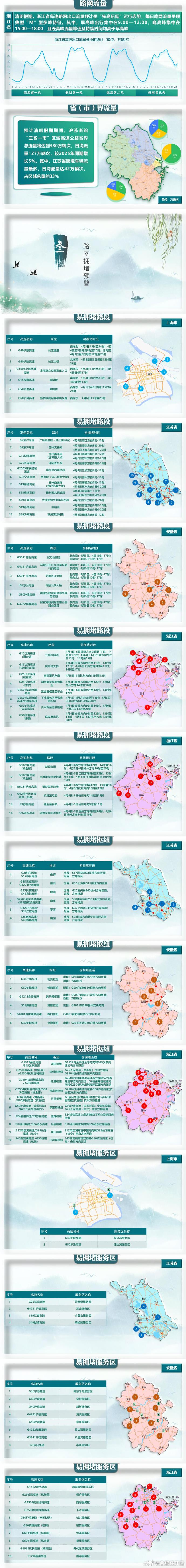 清明节高速免费吗2022年,清明节高速免收费时间-第1张图片