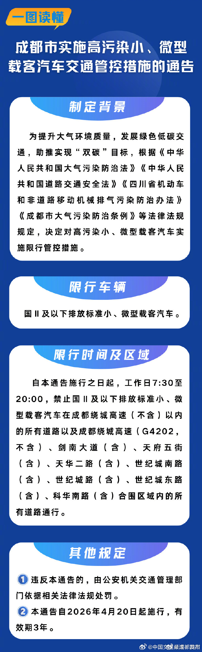 成都限行时间新规2020年11月-成都限行时间新规2020年11月限行-第1张图片