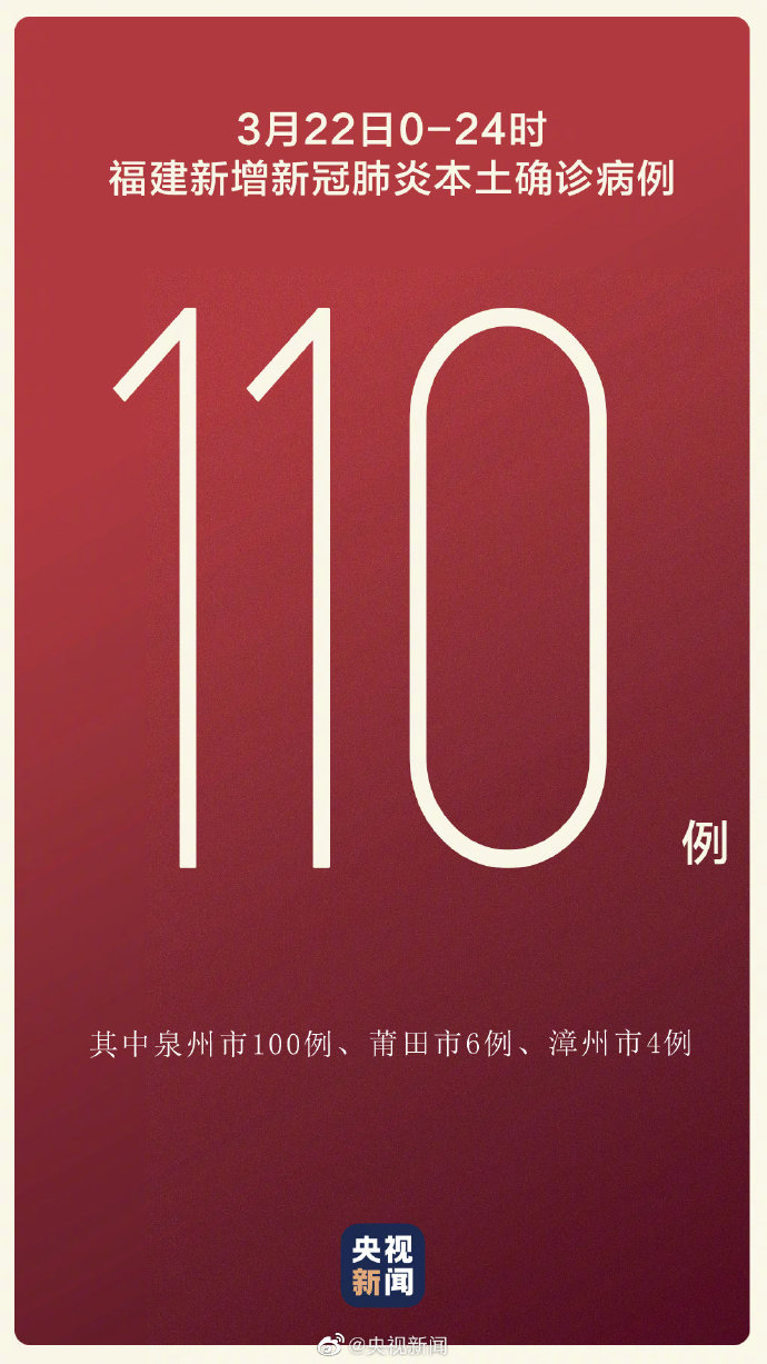 【31省份新增本土确诊31例均在福建/福建新增本土病例多少】-第1张图片