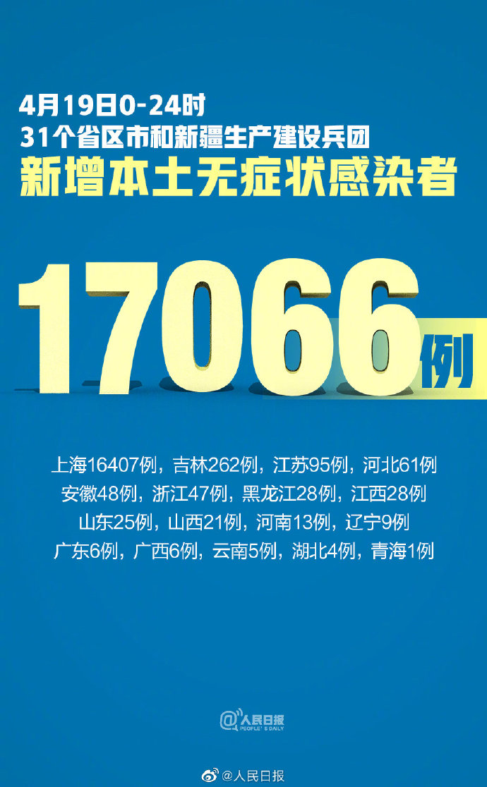 31省区市新增8例本土确诊〃31省区市新增确诊12例本土4例-第2张图片