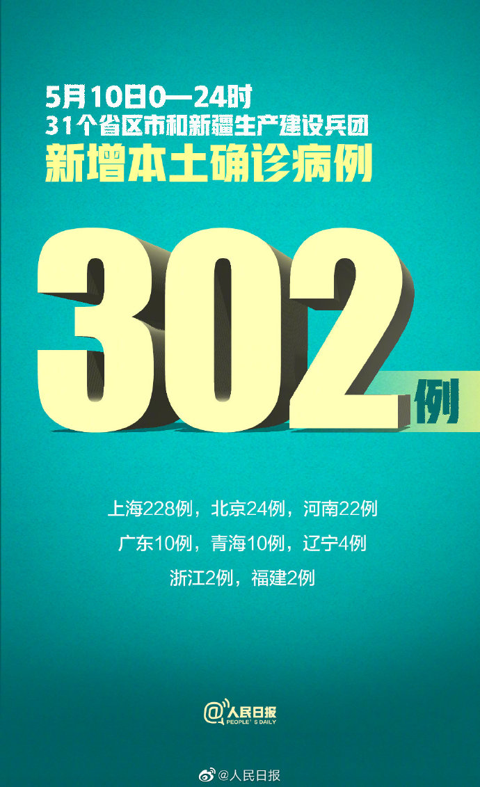 【31省份新增本土确诊24例/31省份新增确诊25例本土15例】