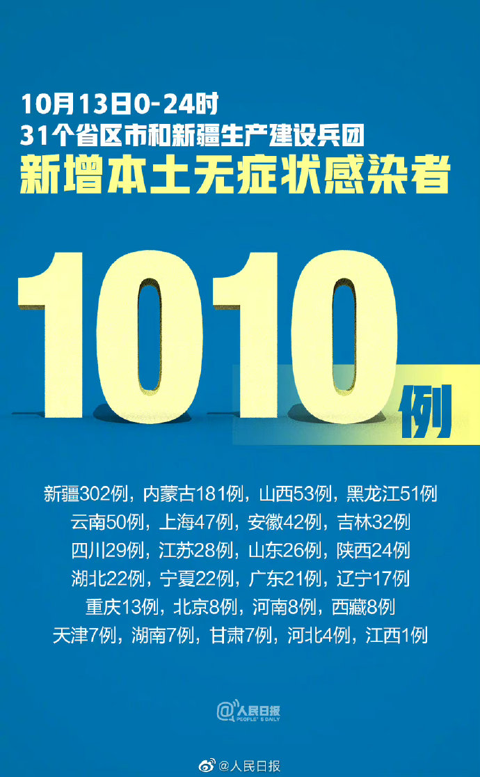 31省新增确诊19例,31省新增确诊19例