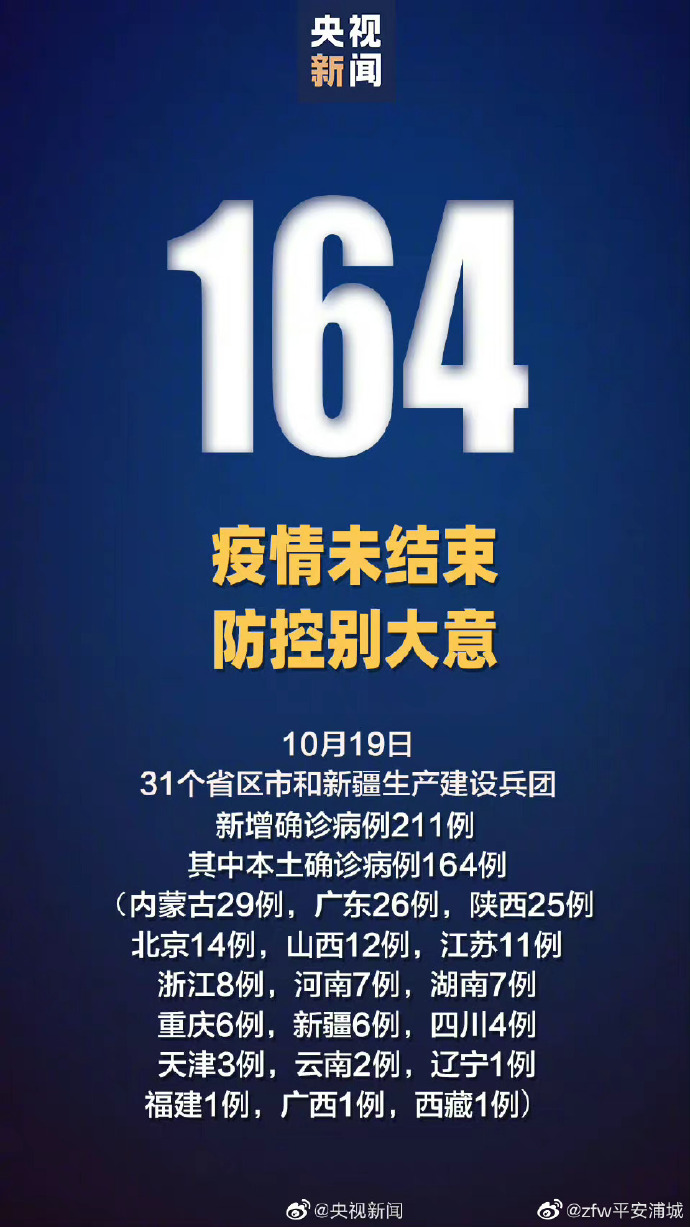 本土确诊病例6天破百〃确诊病例57例 其中本土病例38例