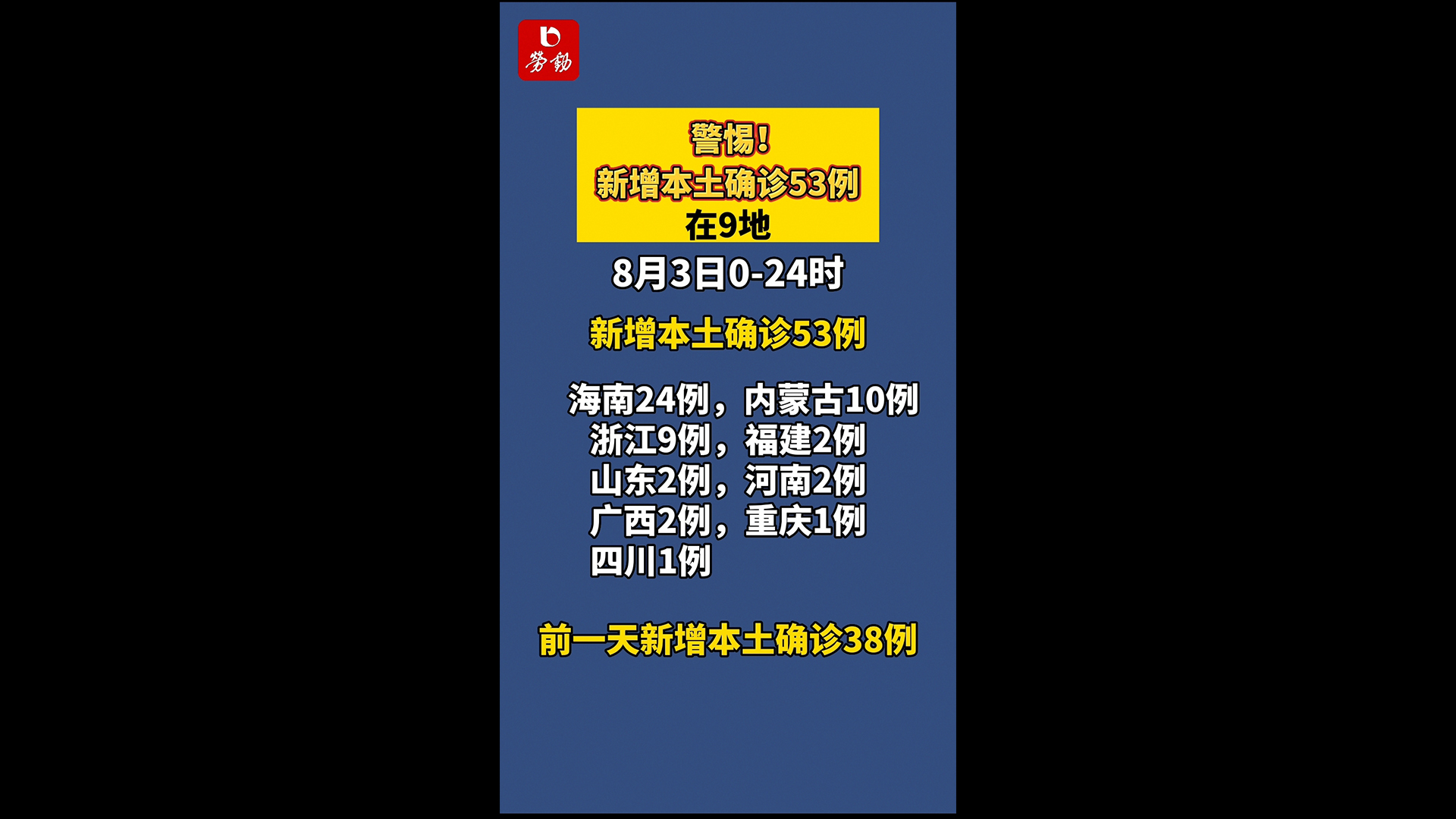31省新增本土确诊9例-31省新增本土确诊最新数据-第2张图片