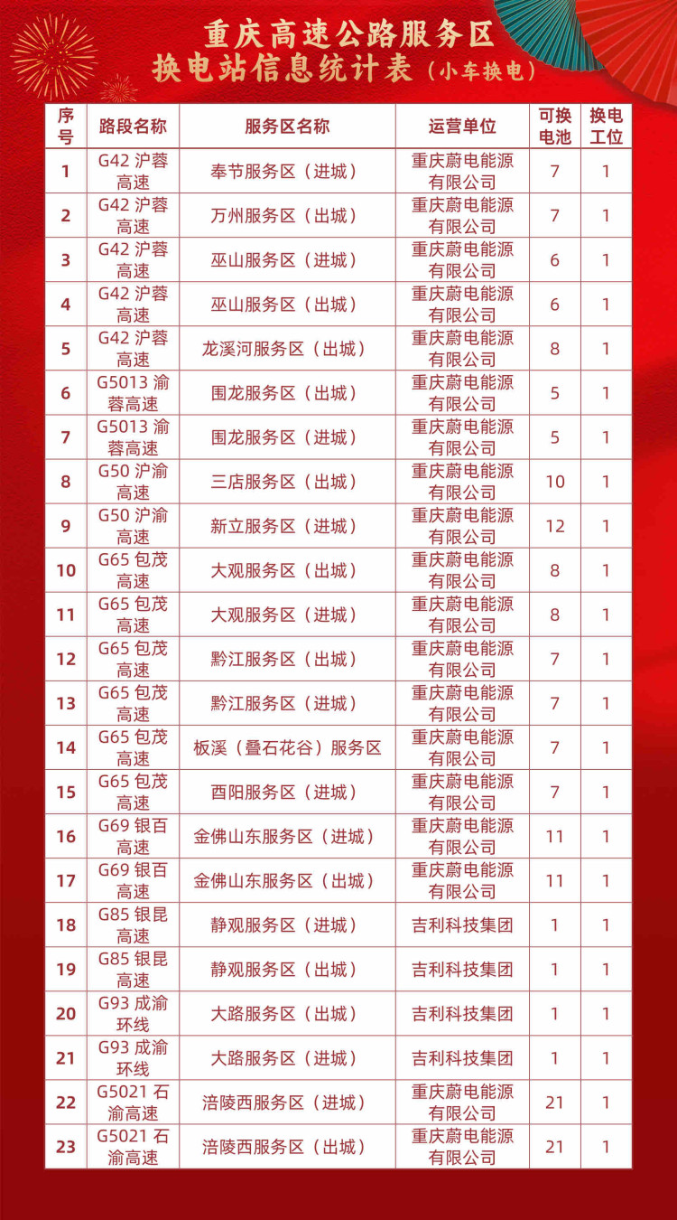 元旦高速免费不︰(元旦高速还免费)