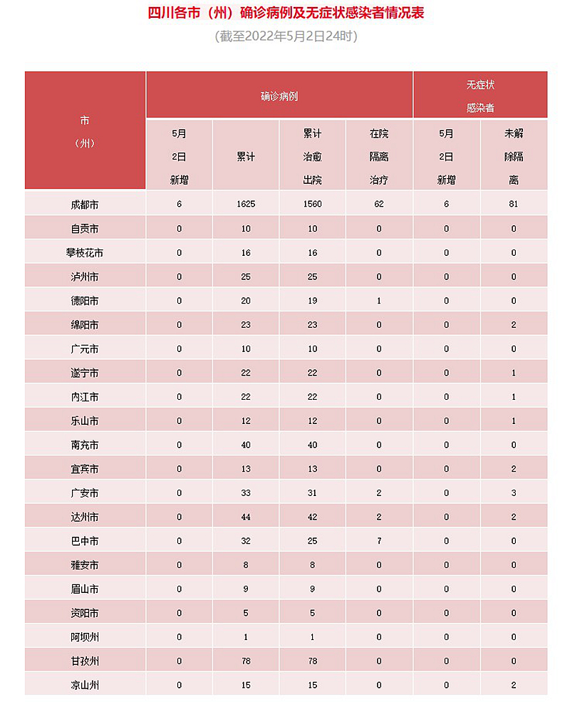 河南漯河新型肺炎疫情︰(河南漯河最新疫情怎样了)-第1张图片
