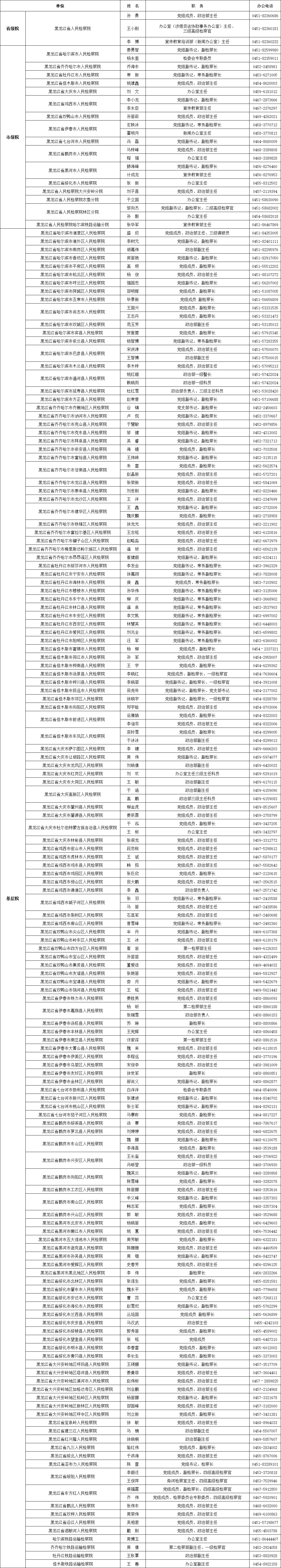 黑龙江新增确诊15例︰(黑龙江新增16例确)