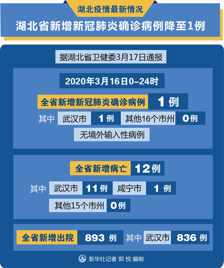 今日疫情通报全国新增确诊病例-今日疫情通报全国新增疫-第1张图片