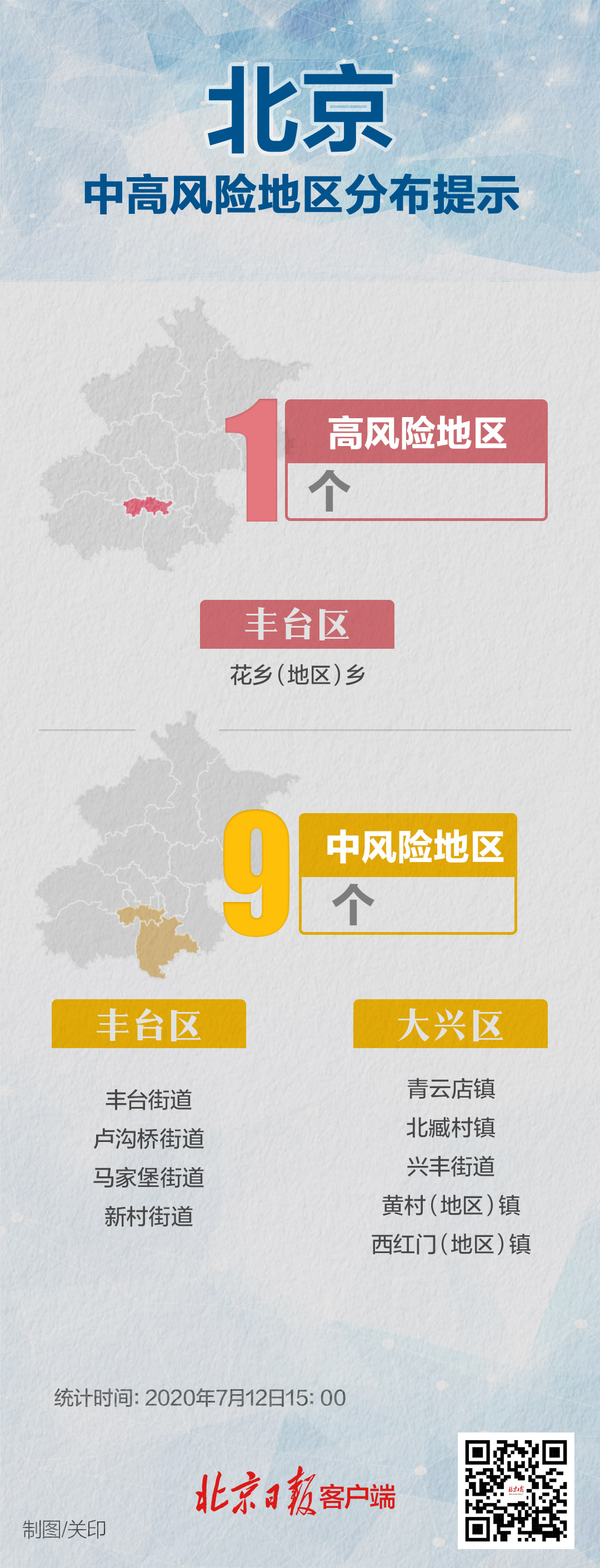 「中风险地区标准」〃中风险区域的标准