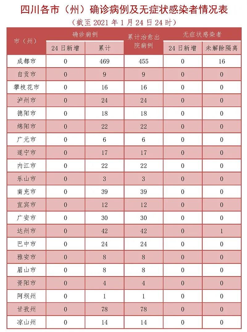 江苏镇江确诊病例父亲核酸阳性〃镇江确诊者父亲核酸呈阳性-第1张图片