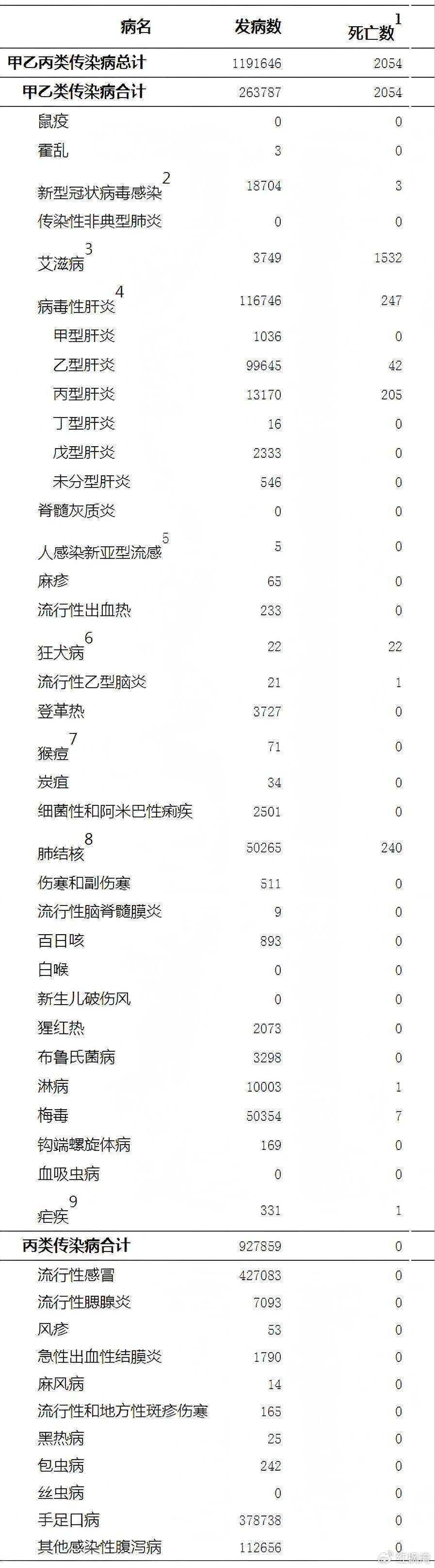 “全国疫情数据最新消息	” 全国疫情的最新信息？-第1张图片