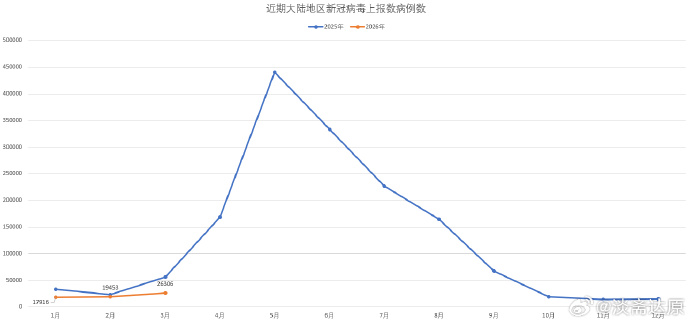 【疫情最新情况数据/疫情最新数据消息情况】