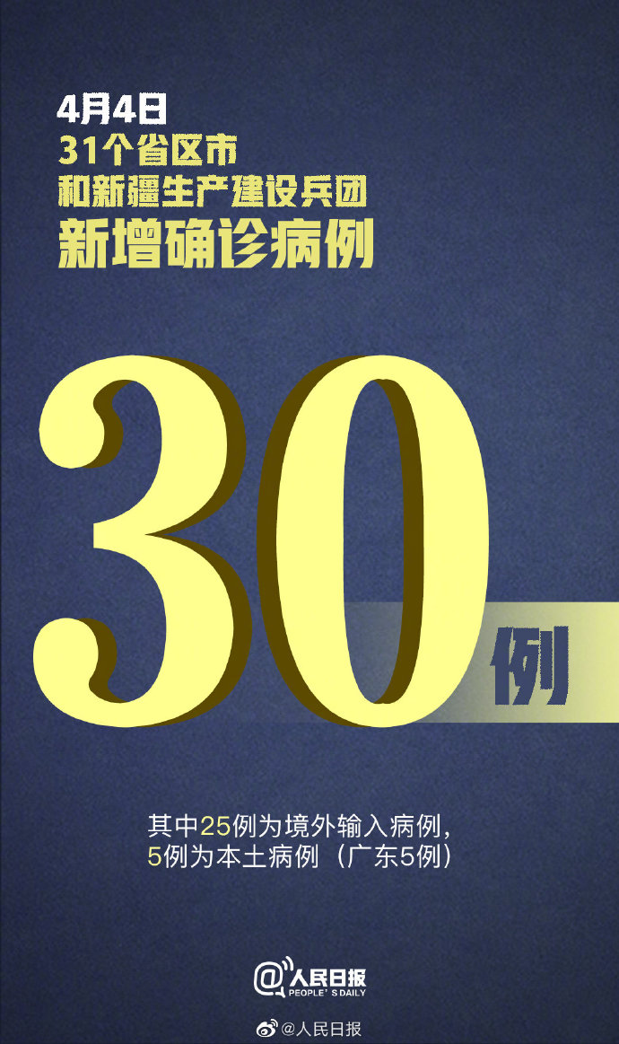 「31省新增35例确诊」〃31省新增确诊35例 本土13例