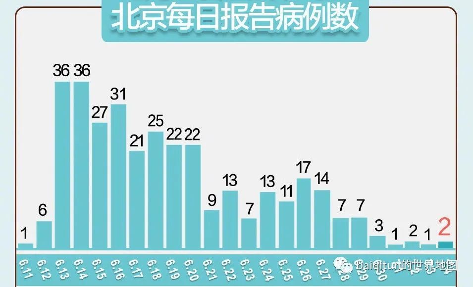 【北京高风险地区名单/北京高风险地区名单最新】