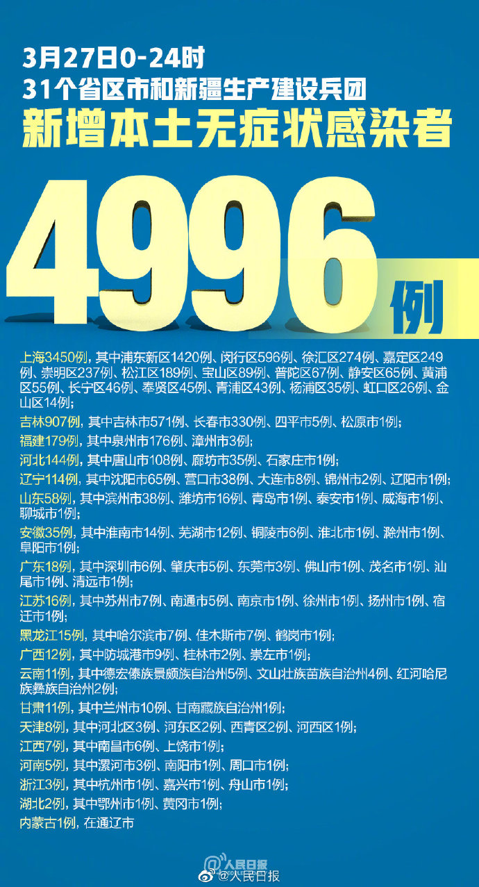 31省份新增确诊16例︰(31省份新增确诊14例 其中 新闻)