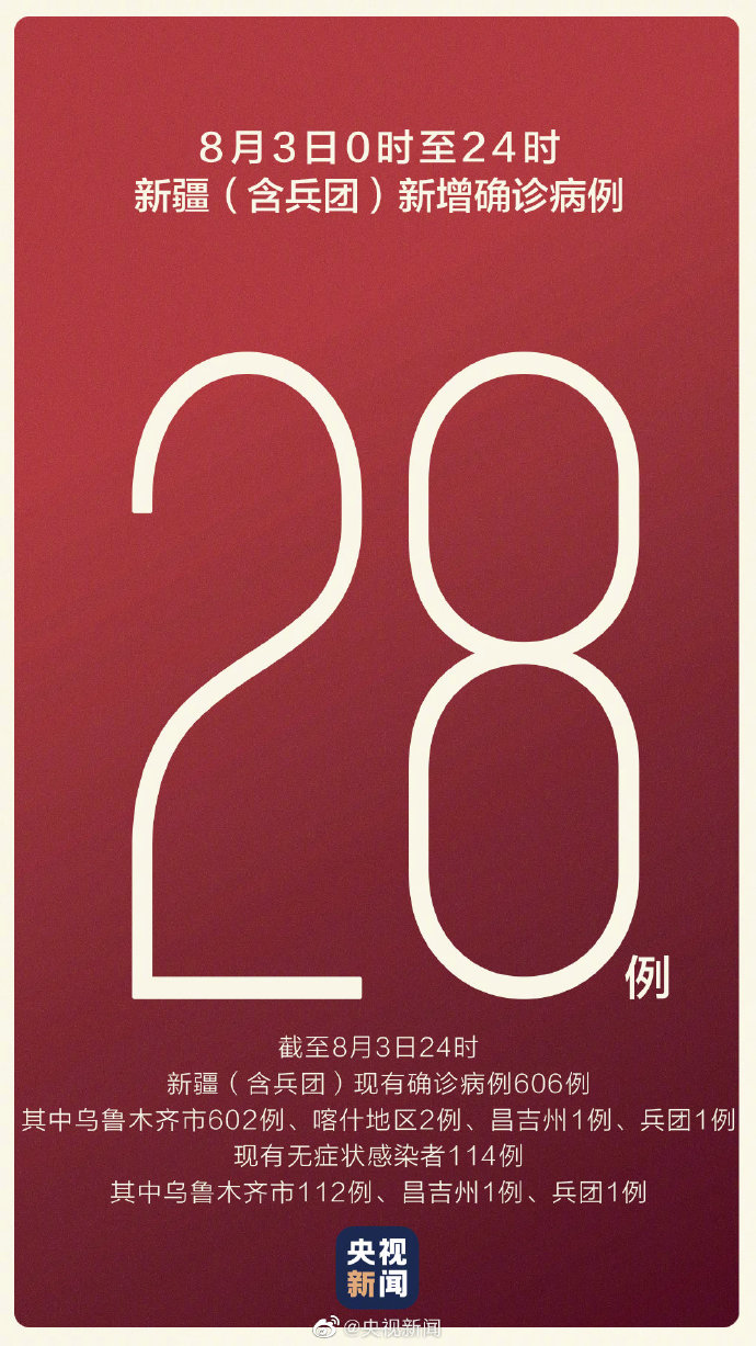 「10月27日新疆新增22例确诊」〃新疆新增28例确诊病例-第2张图片