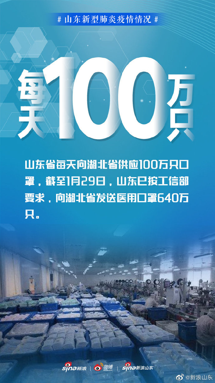 山东最新疫情报告,山东最新疫情报告数据-第2张图片