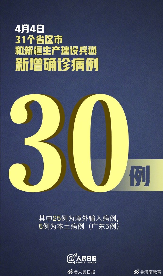 「31省新增本土确诊15例」〃31省新增本土确诊15例 一