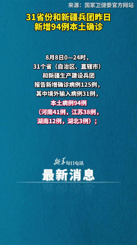 31省区市新增31例确诊〃31省区市新增确诊病例4例-第2张图片