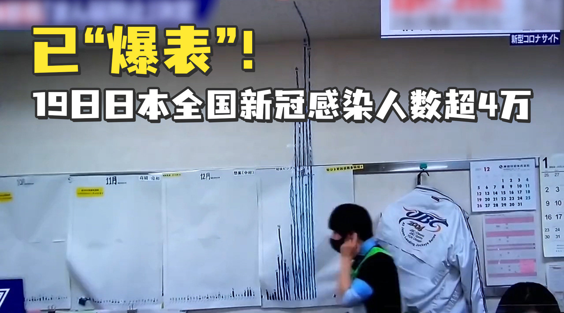 确诊人数︰(新冠确诊人数)-第1张图片