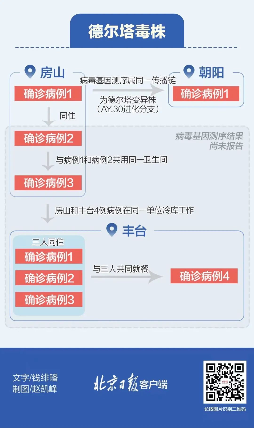 天津新增本土确诊33例.天津新增本土病例36例-第1张图片