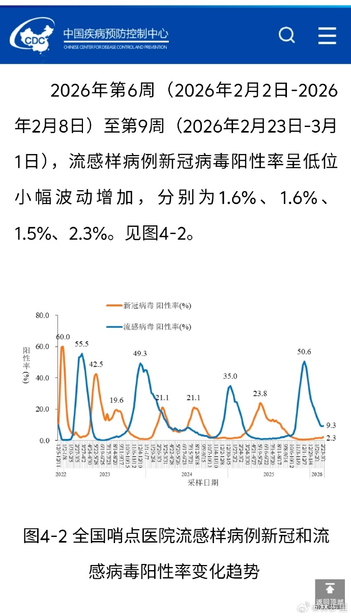 「全国疫情最新消息今天新增」〃全国疫情最新消息今天新增病例-第2张图片