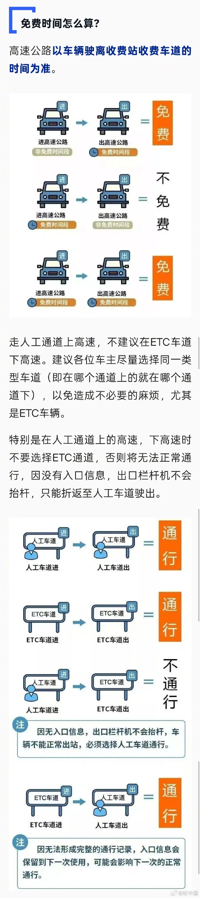 清明高速免费时间2023-清明高速路免费日期