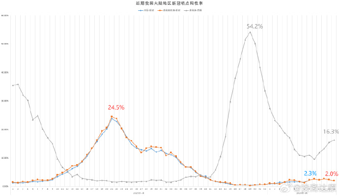 「最新新冠肺炎世界疫情」〃世界最新新冠病毒疫情
