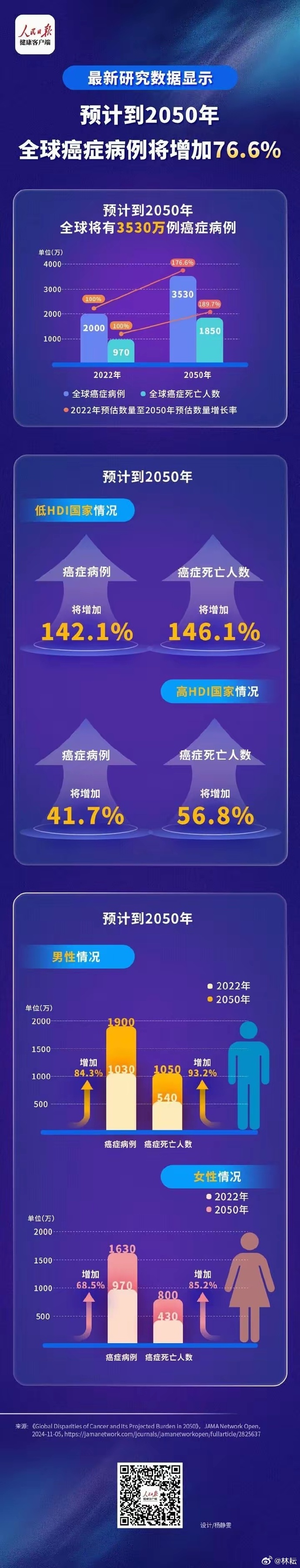 【上海确诊/上海确诊人数正在上升】